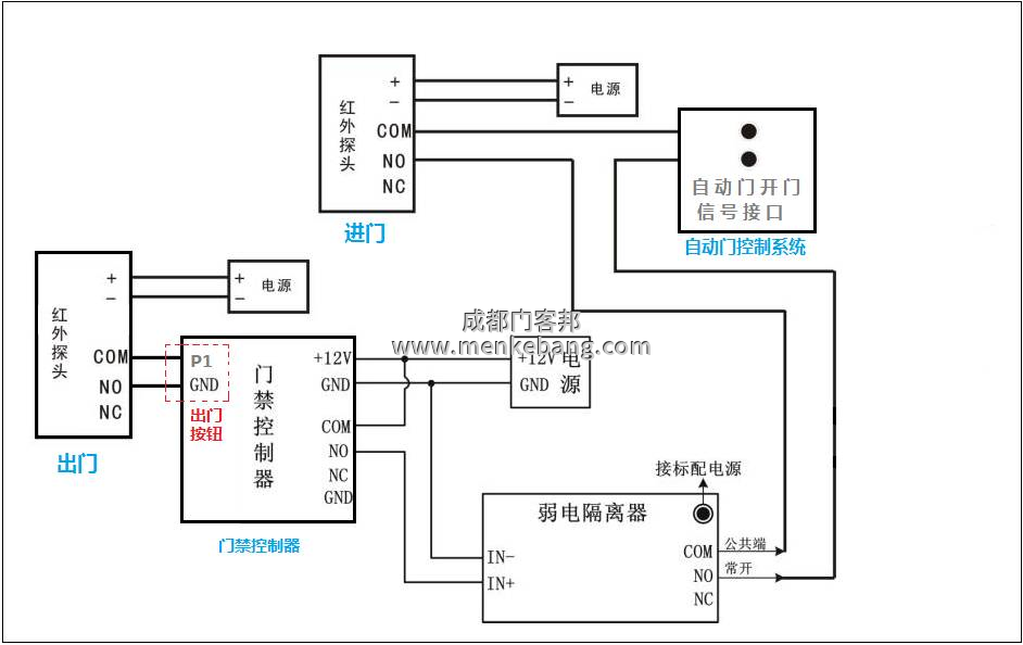 松下自動(dòng)門(mén)機(jī)器說(shuō)明書(shū),松下120、150自動(dòng)門(mén)說(shuō)明書(shū)